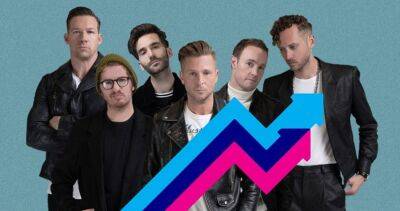 OneRepublic are certainly not worried as they top UK's Official Trending Chart - www.officialcharts.com - Britain