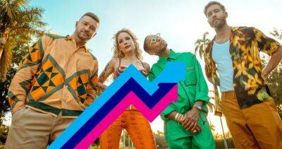 Calvin Harris, Justin Timberlake, Halsey and Pharrell Williams jump to Number 1 on Official Trending Chart with Stay With Me - www.officialcharts.com - Australia - Britain - Sweden