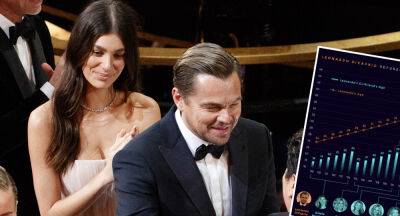 Leonardo DiCaprio's split ‘proves’ divisive theory about his love life - www.who.com.au
