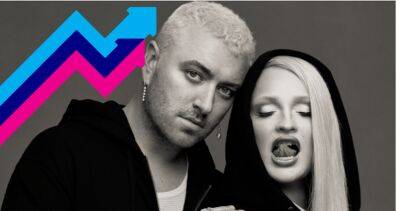 Sam Smith and Kim Petras' infernal hit Unholy is the UK's Number 1 Trending Song - www.officialcharts.com - Britain - county Love