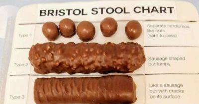 Baker makes GP sister 'hilarious' stool chart cake after spotting poo scale in her bathroom - www.dailyrecord.co.uk - Beyond